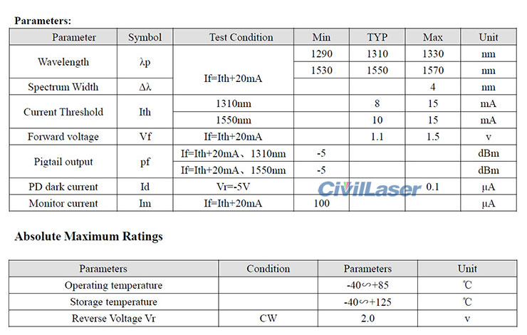 Dual Wavelength 1490nm/1550nm 0.35mW~2mW Pigtailed Laser Fiber Pigtailed Laser Diode